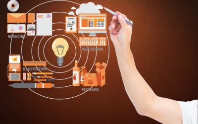 What are the best solutions for procurement in digital era?