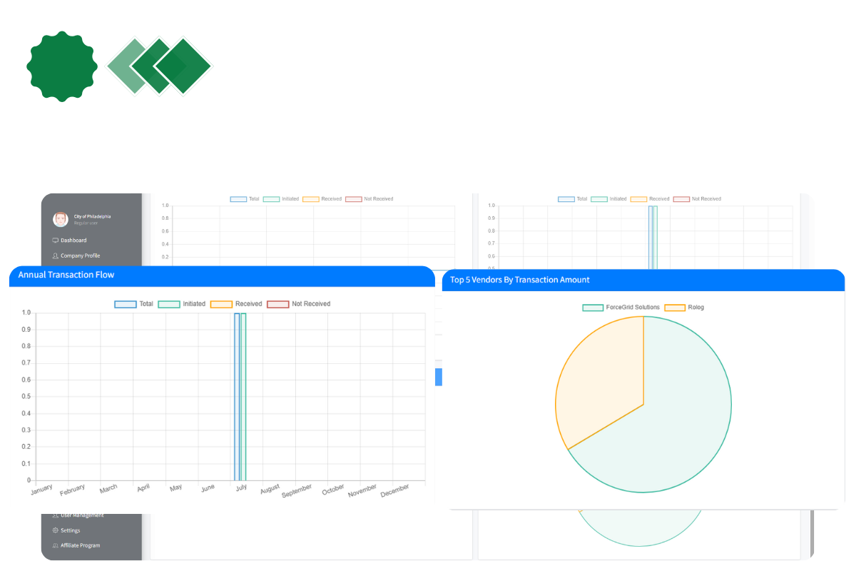 Centralized Procurement Platform for Buyers