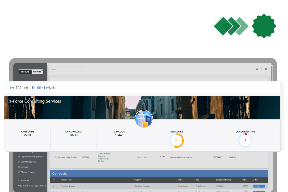 Streamlined Procurement