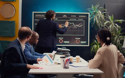 What is strategy procurement/purchasing?