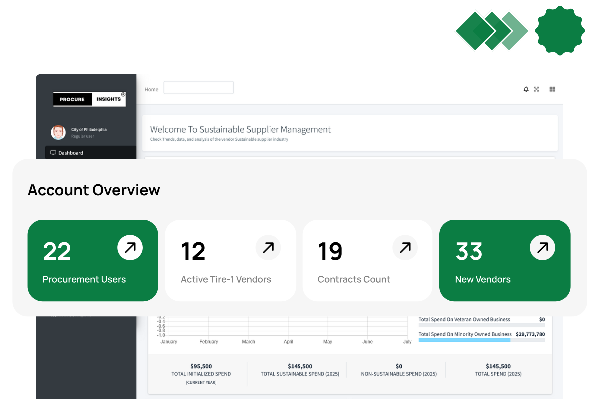 Procurement Management Software mobile
